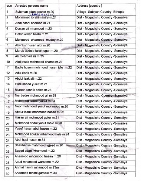 magacyada-dhalinyarada-1