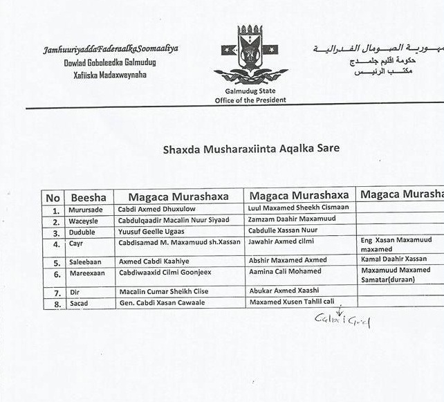 aqarka-galmudug
